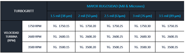 Ficha técnica TURBOGRITT 2