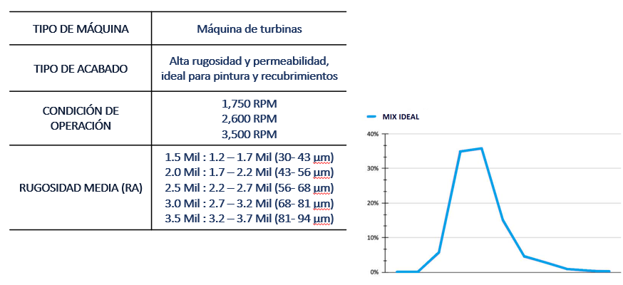 Ficha técnica TURBOGRITT 1